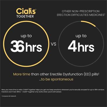 cialis 10 mg online