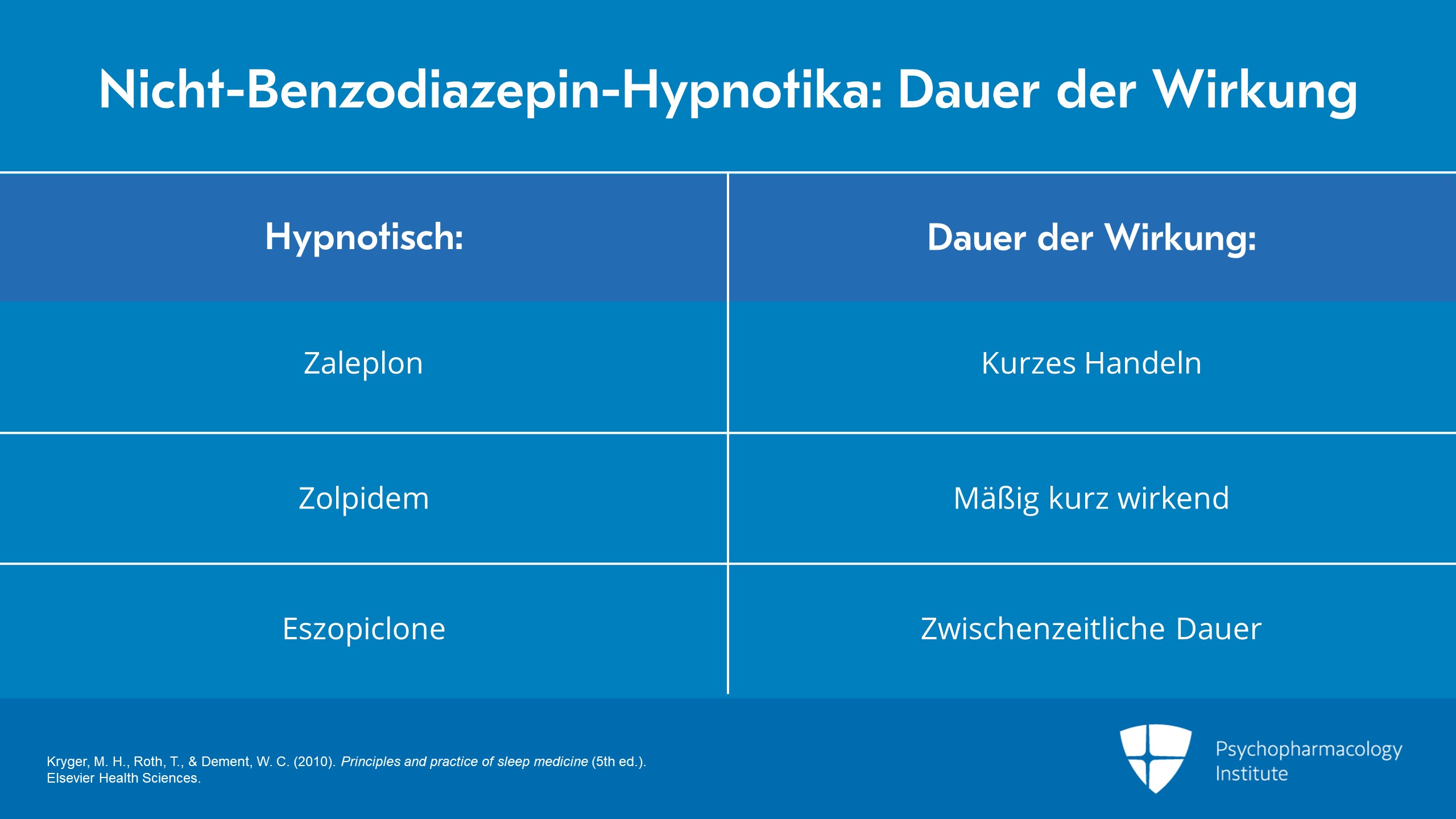 Zaleplon 20mg