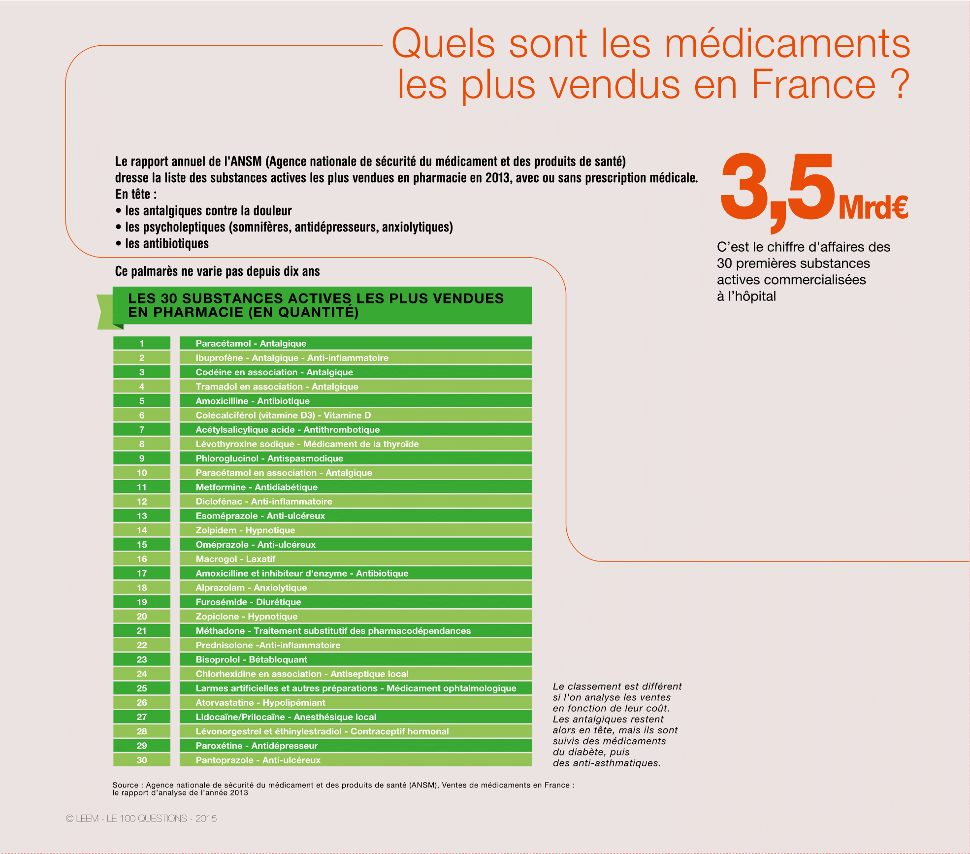 Cout du metformine