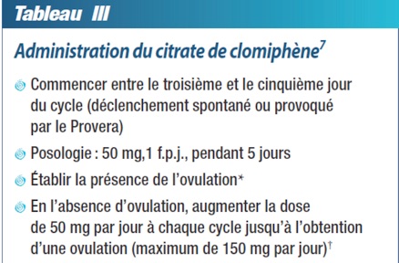 Ordre clomiphene
