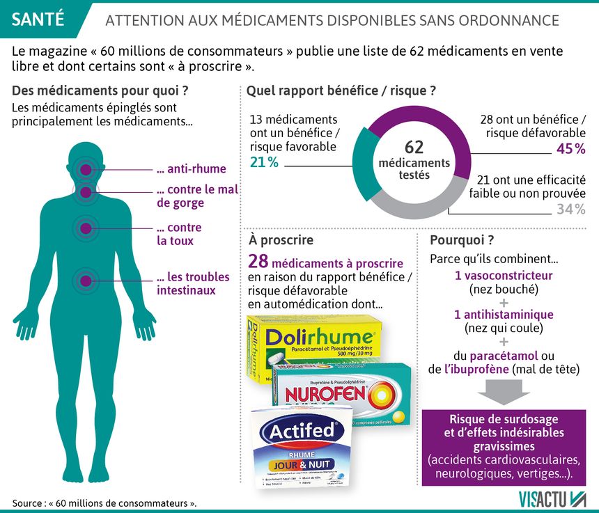 Amoxicilline Sans Ordonnance Pas Cher