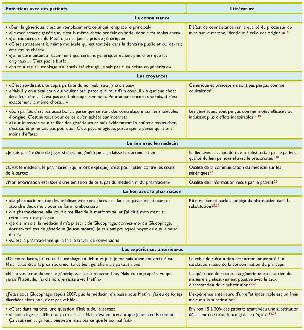 generique du glucophage