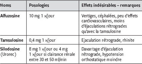Finastéride Générique Efficacité