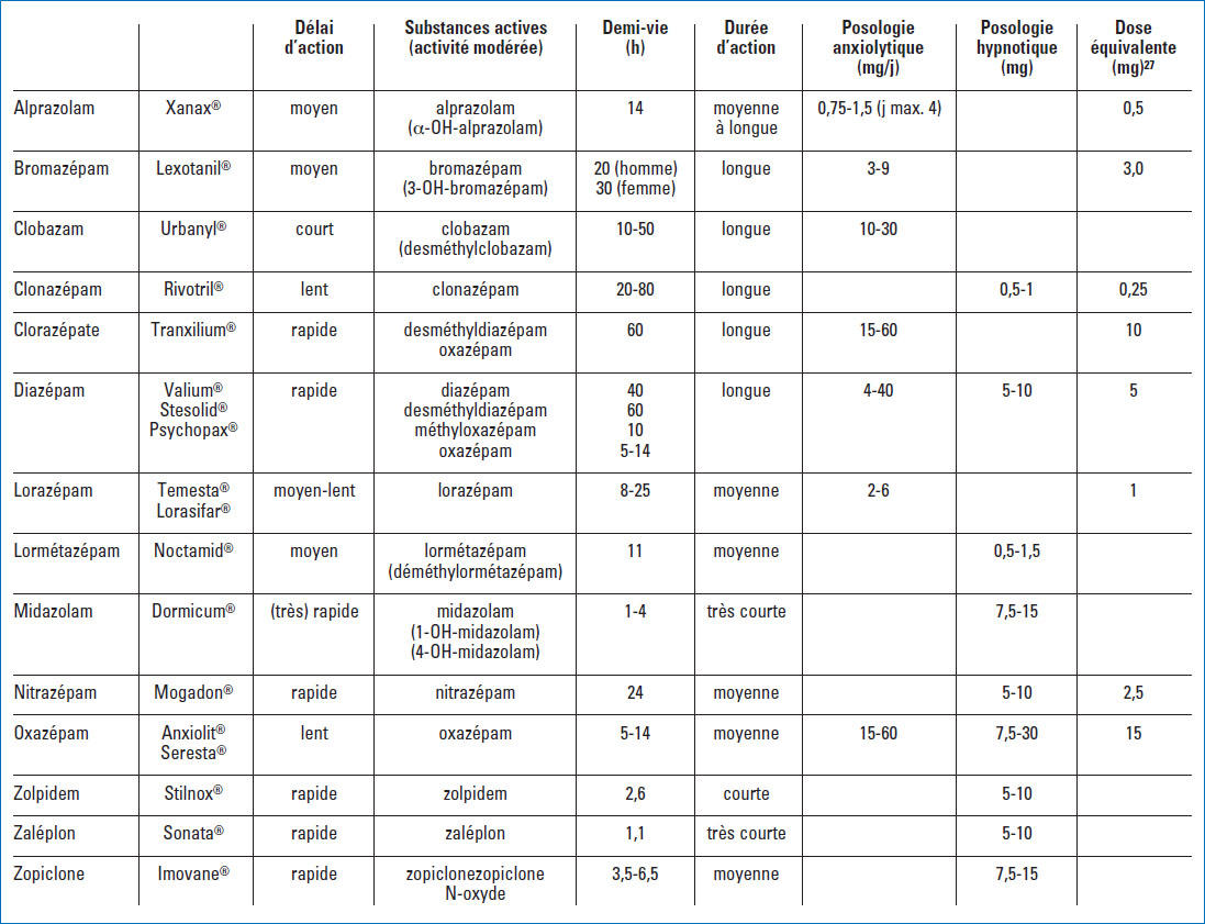 Acheter imovane en ligne