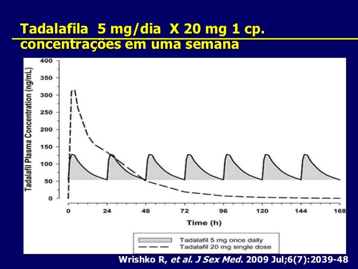 Tadalafil 5 Mg Cp