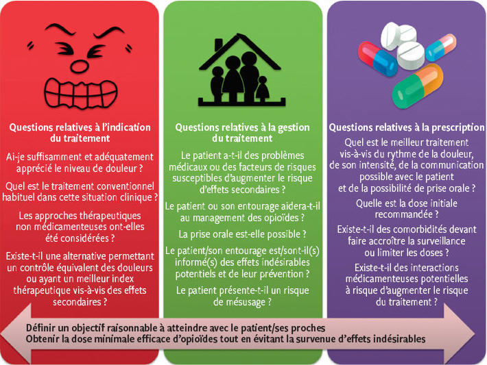 prix pour tapentadol