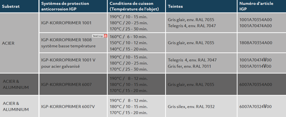 Isotretinoin bon marché