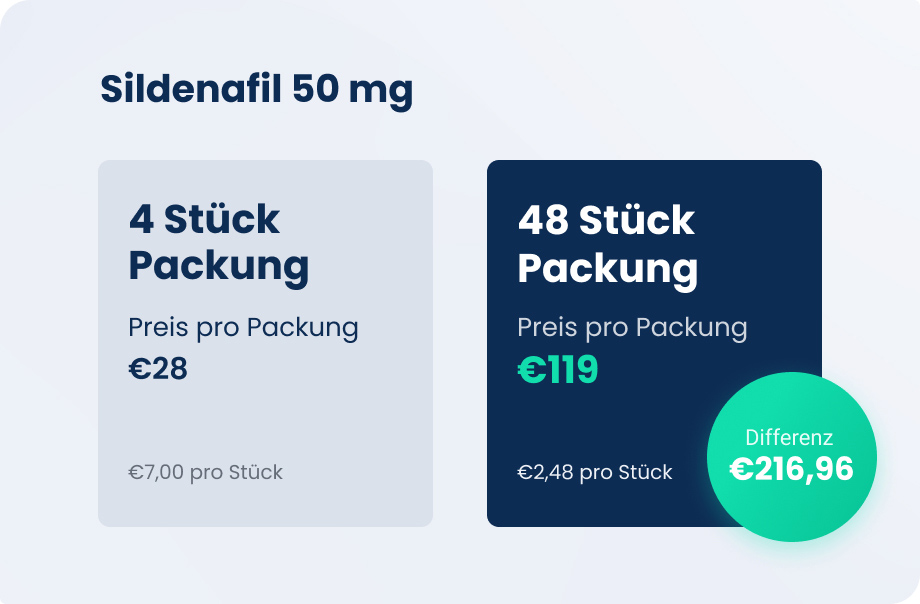 Prix Sildenafil Mylan 50 Mg