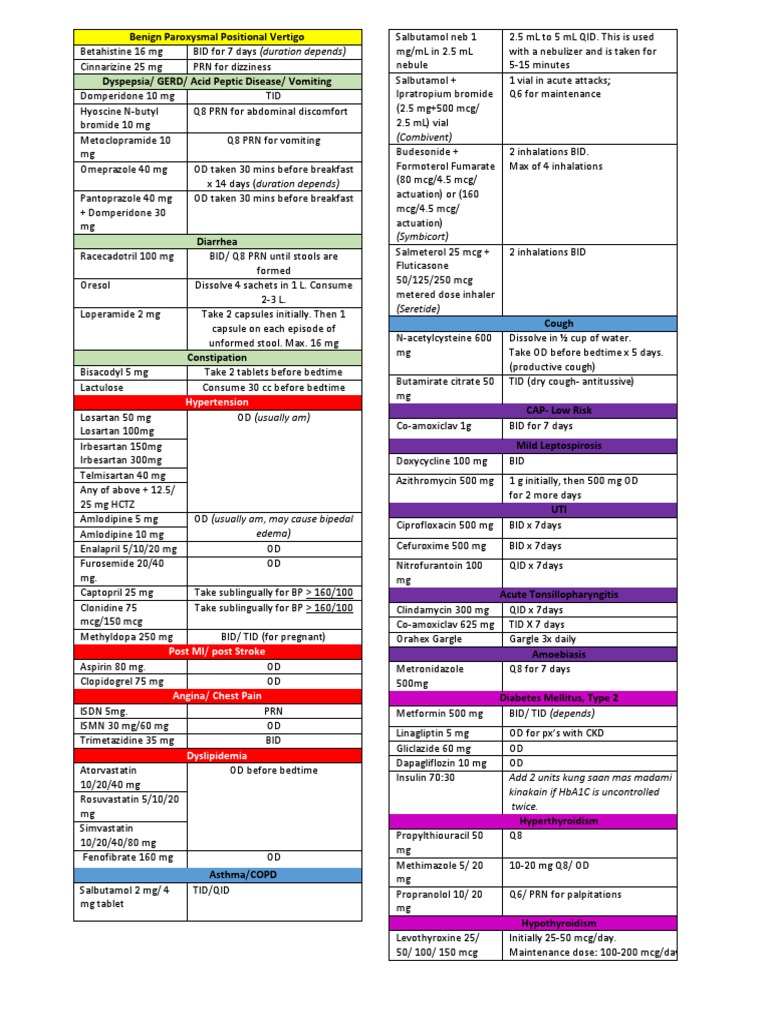 Azithromycin 500 mg qid