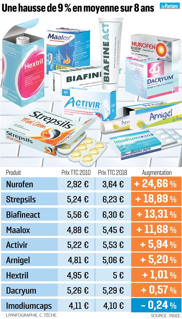 Commander tadalafil 5 mg