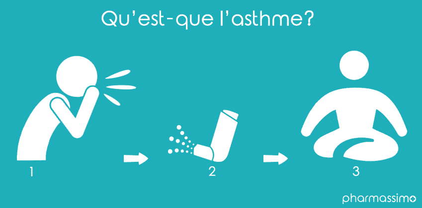 Salbutamol moins cher