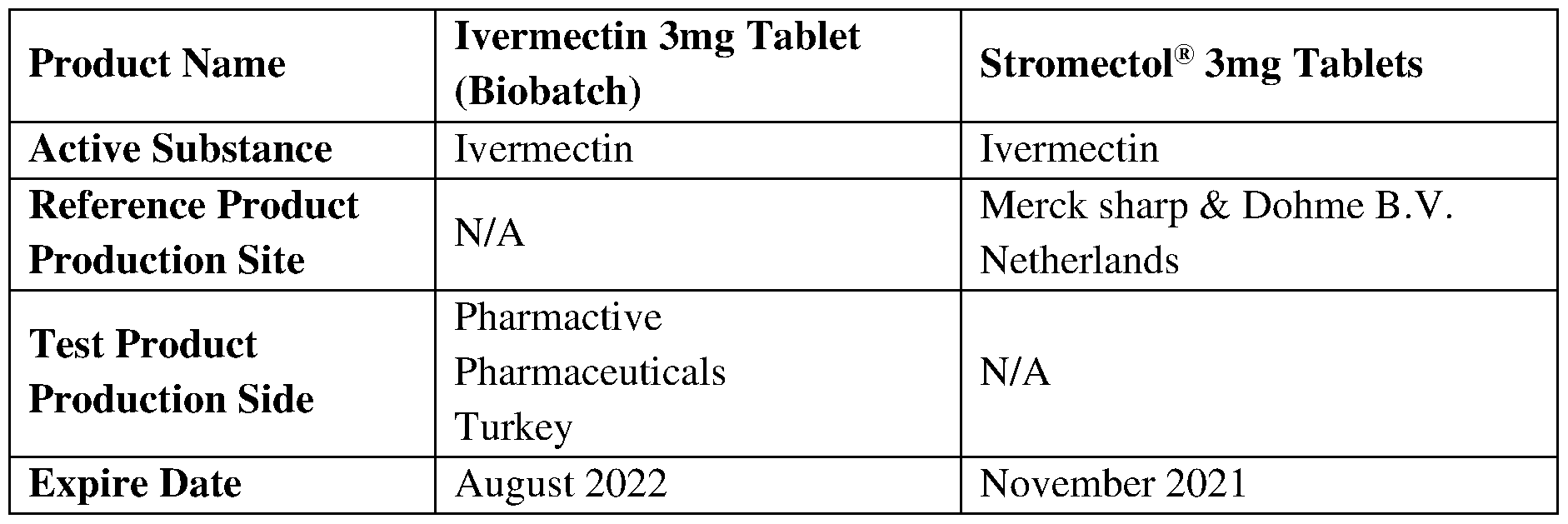 Stromectol 3 mg msd