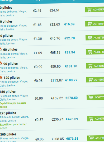 Achat De Tadalafil