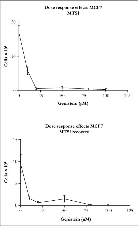 tamoxifen prix