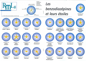 Prix ampoule valium