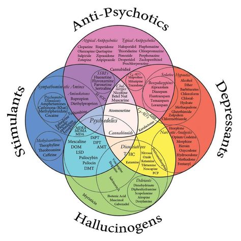 alprazolam don du sang