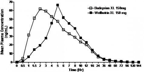 acheter du zyban générique