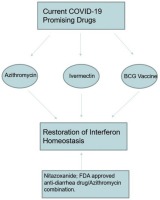 azithromycin 250 mg coronavirus