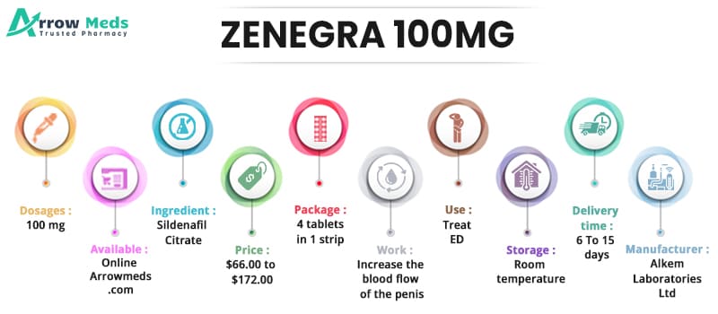 Zenegra comment acheter