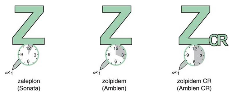 Prix Du Zaleplon
