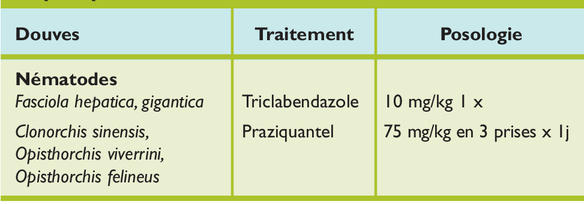 Ivermectin 3 Mg/kg