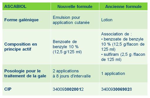 prix stromectol pharmacie