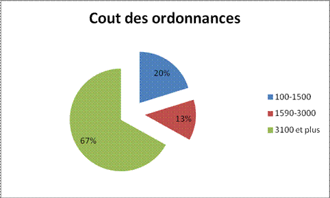 coût du mebendazole