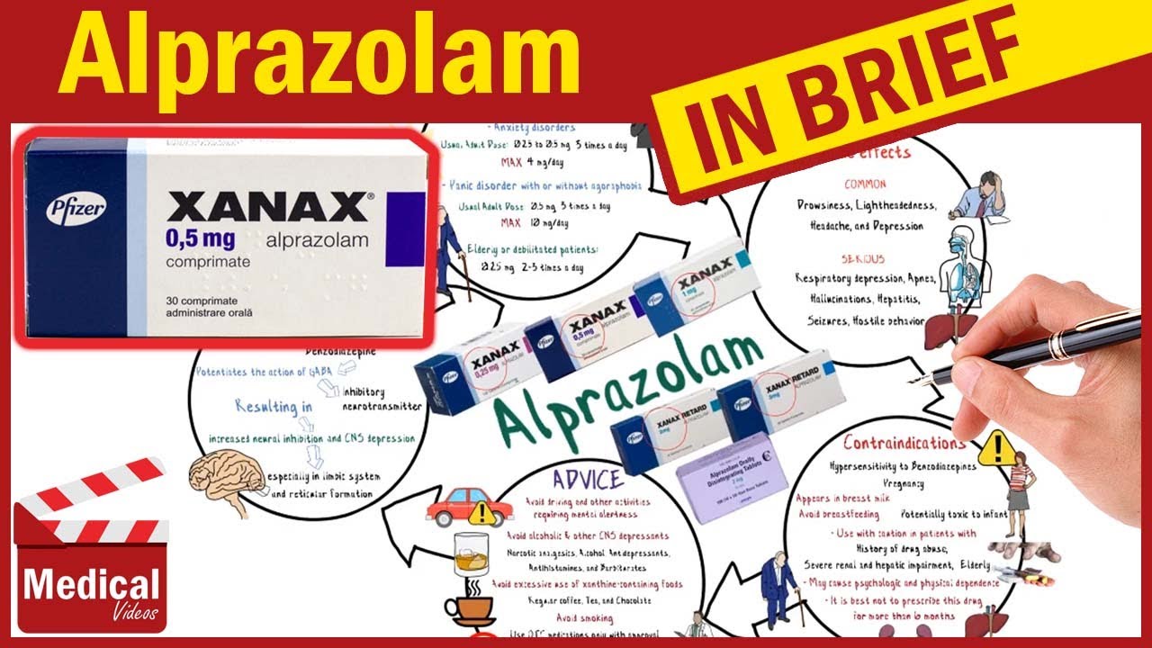 Acheter du alprazolam en ligne