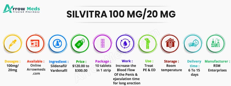 Silvitra 130mg online