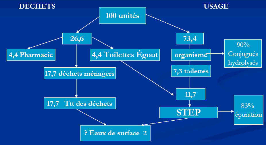 Coût oestrogènes conjugués