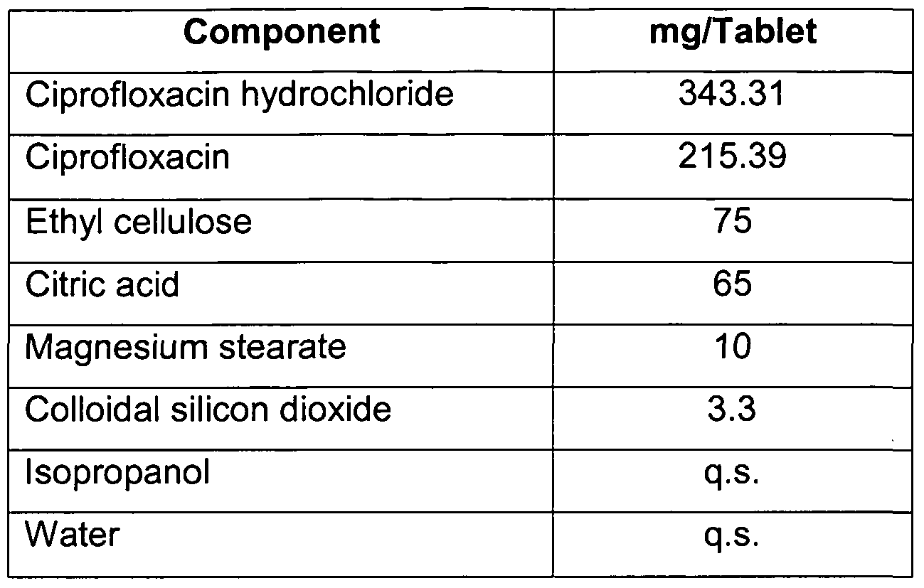 Ciprofloxacin hcl 1000 mg