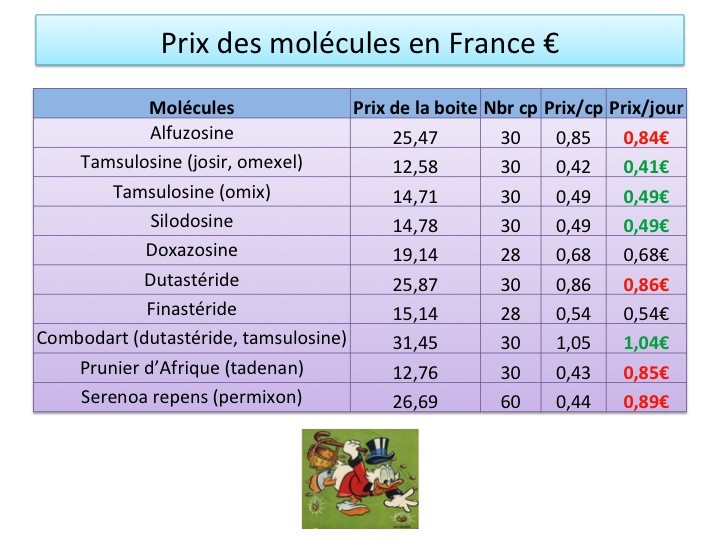 Finasteride France Prix
