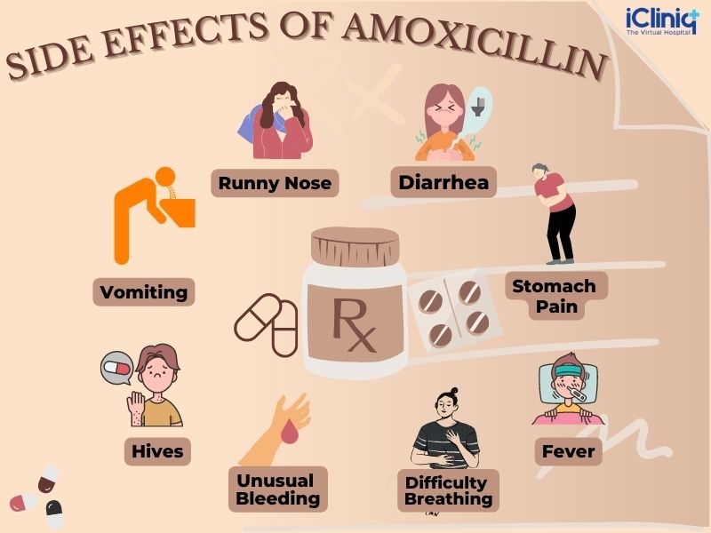 amoxil 650mg