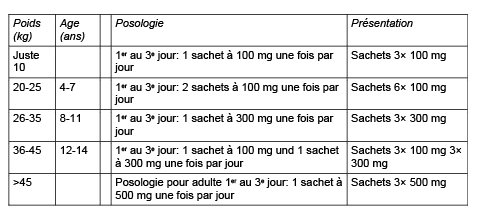 zithromax en france