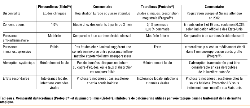 Coût Du Aldara