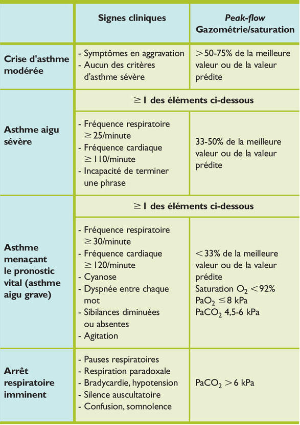 coût du ventolin
