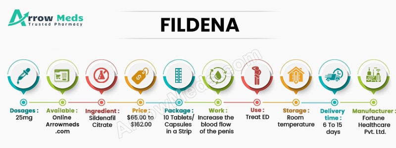 ordre fildena