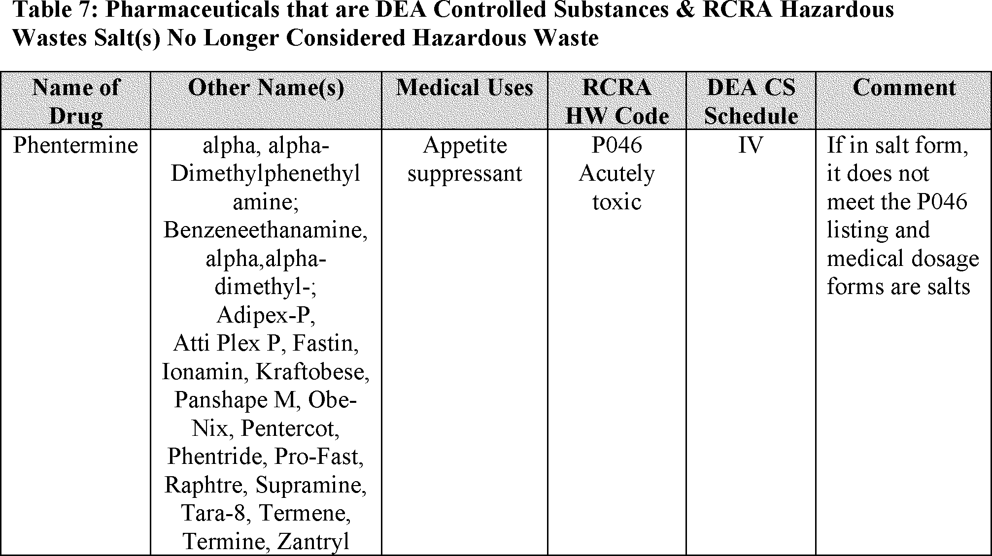 Adipex-p Acheter Online