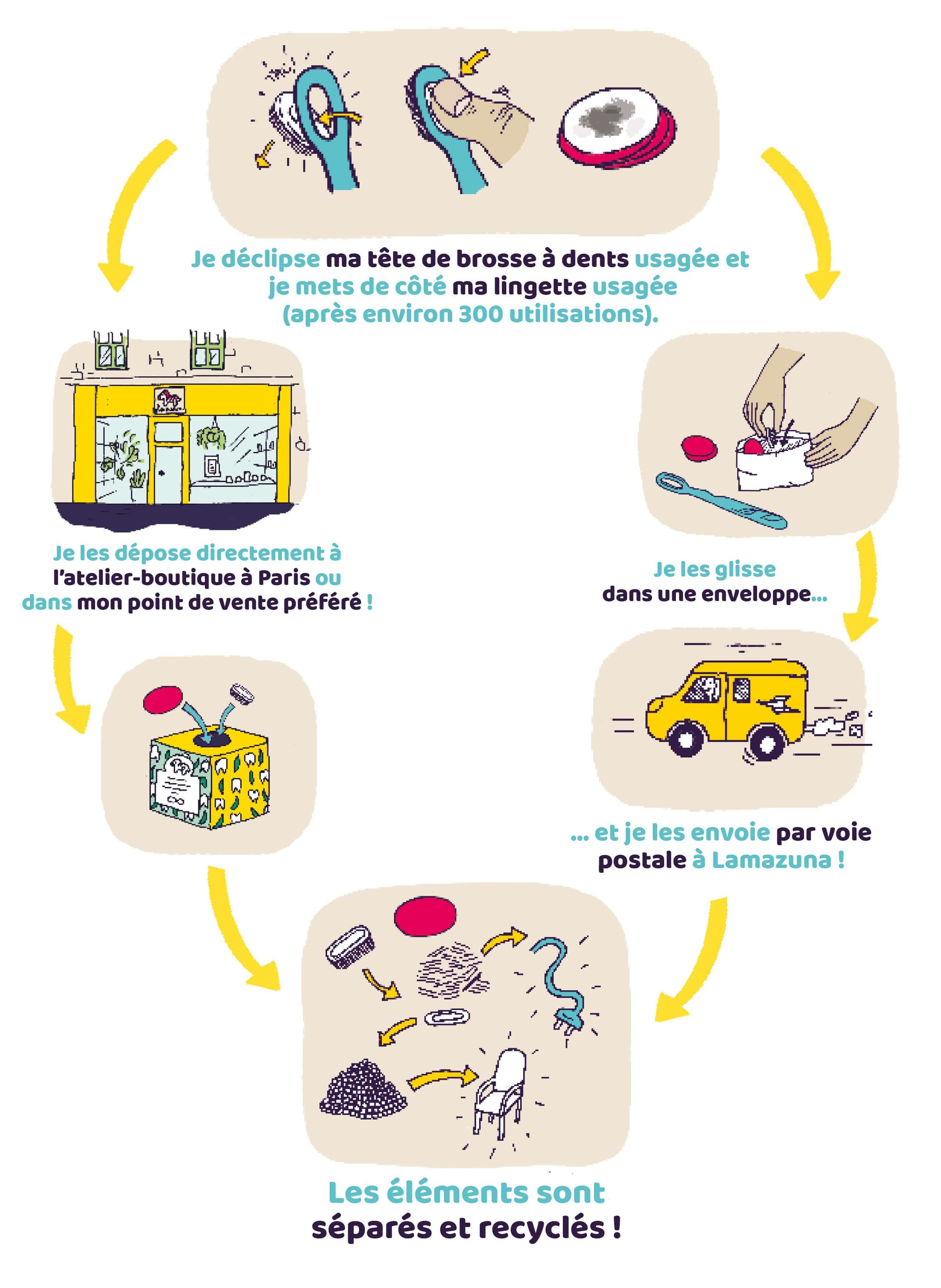 Xenical Achat France