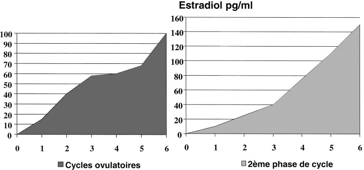 isotrex pilules
