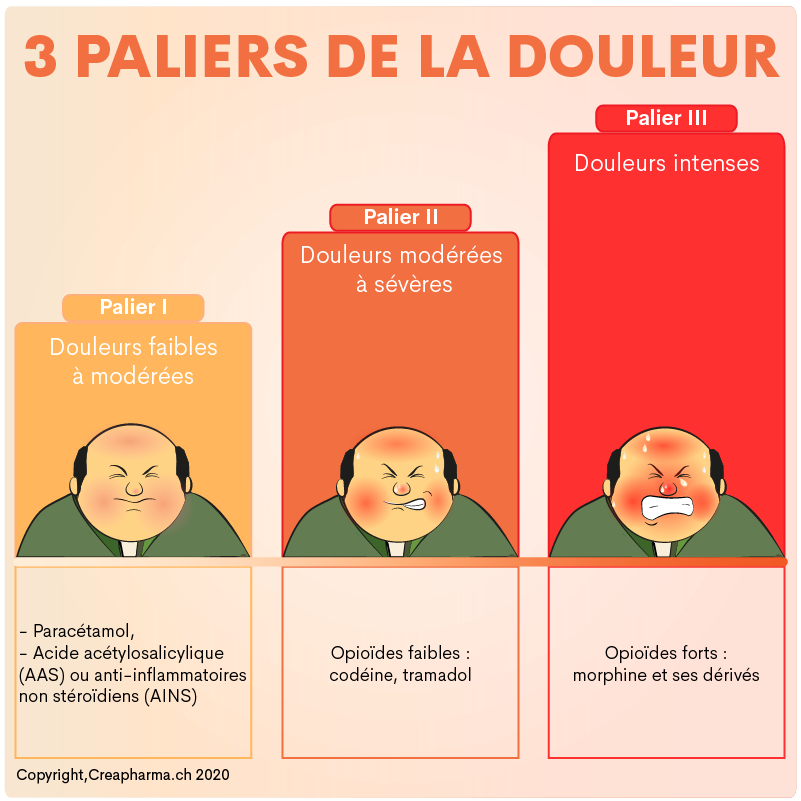 Prix Palexia