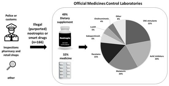 Modafinil Online Europe