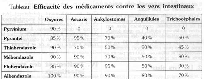 Prix mebendazole