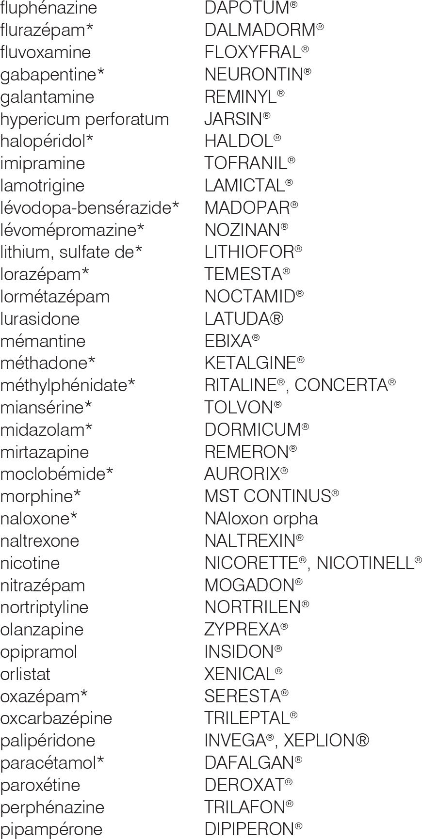 Lorazepam générique