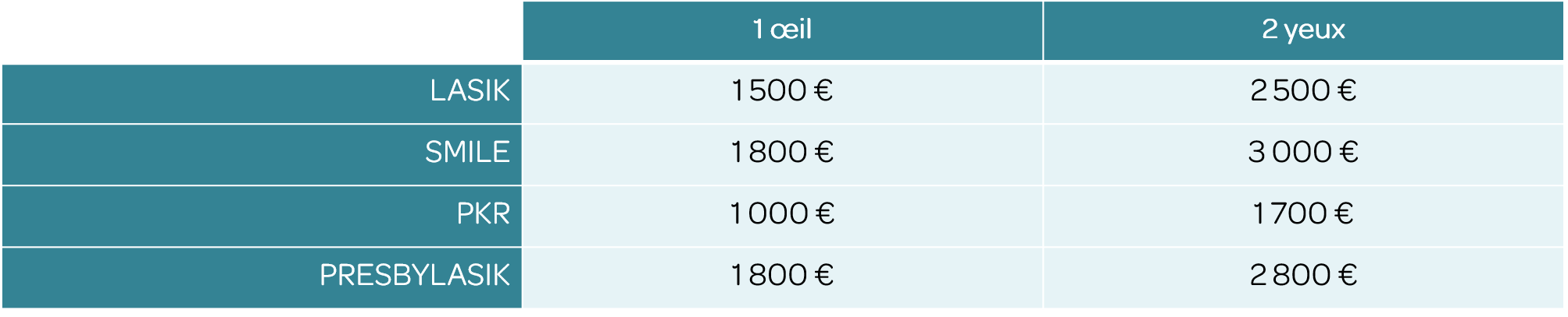 Prix Lasix
