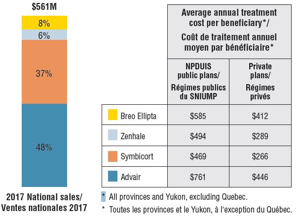 prix ventolin belgique