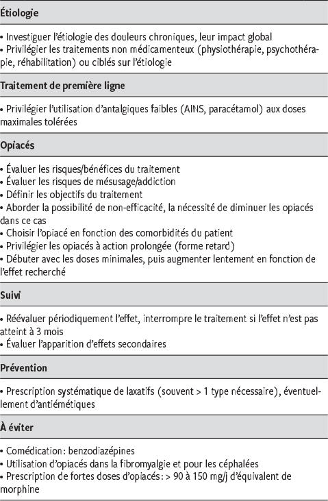 Acheter du palexia