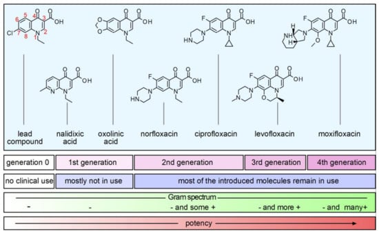 Diflucan Farmacia Online