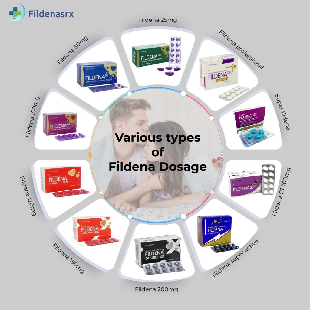 fildena 150mg online