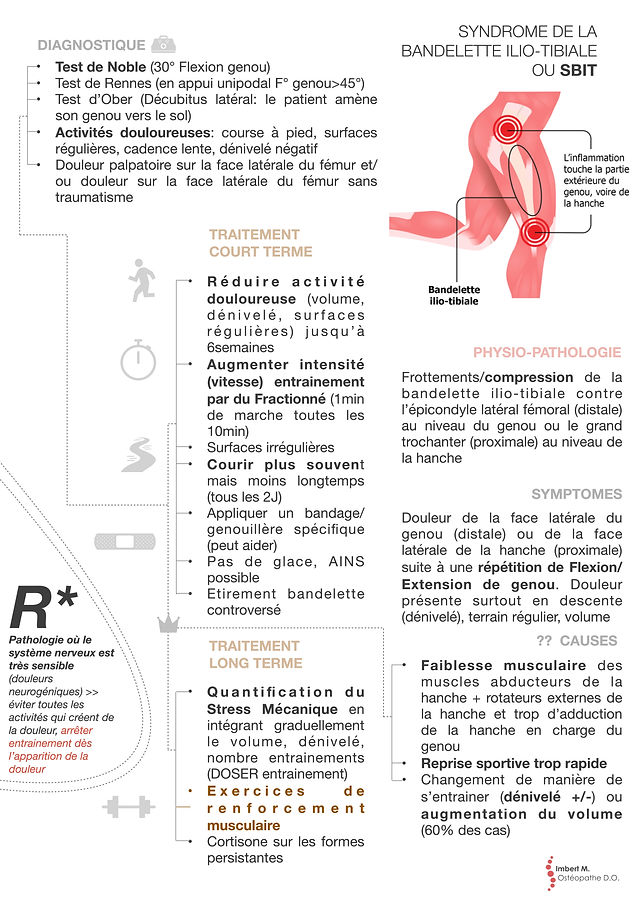 Prednisolone 20 mg pour les dents